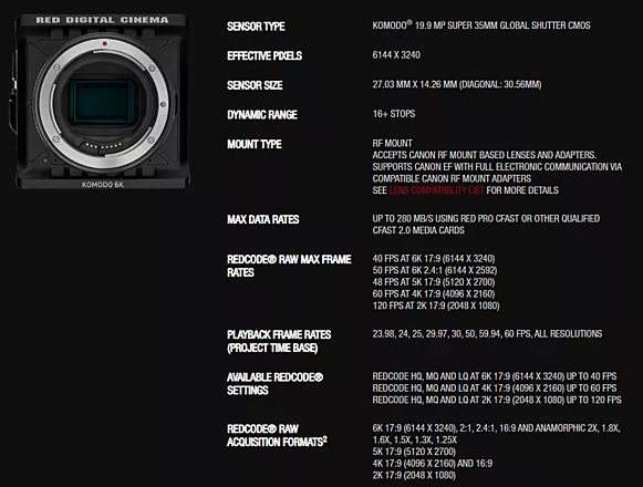【美品】RED KOMODO 6K + Sigma 18-35mm アクセサリー Rent a RED Komodo 6K 