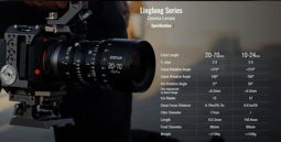 DZO Lens Bundlee: 10-24mm  & 20-70mm MFT T2.9 Parfocal Cine Zoom for Micro 4/3