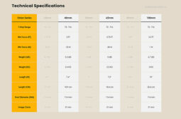 Atlas Orion A-Set: 40mm, 65mm, 100mm Lenses @T2 – PL Mount, 2x Anamorphic