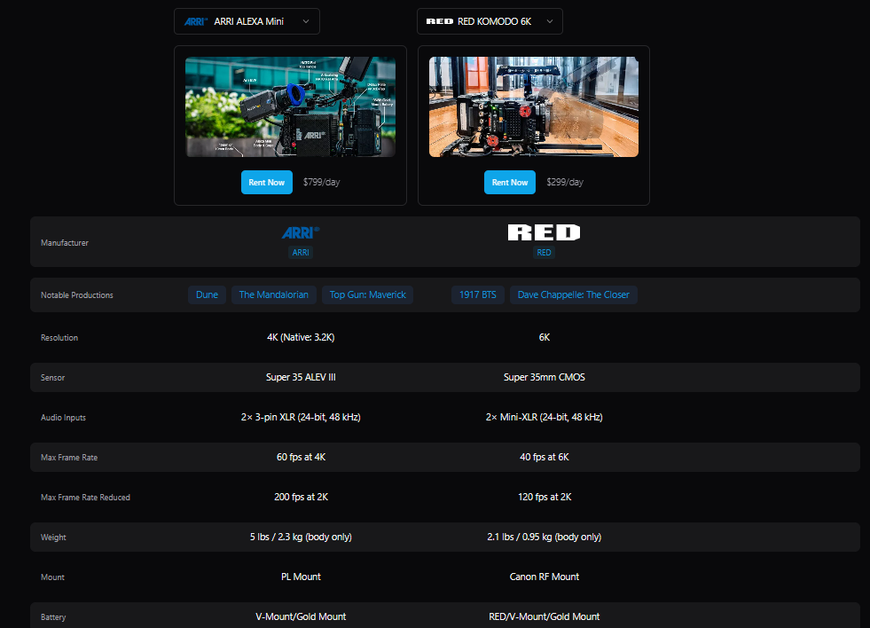 Snapshot of Camera Rentals NYC cinema camera comparison tool featuring the Alexa Mini VS RED Komodo.